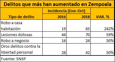 Tierra sin Ley