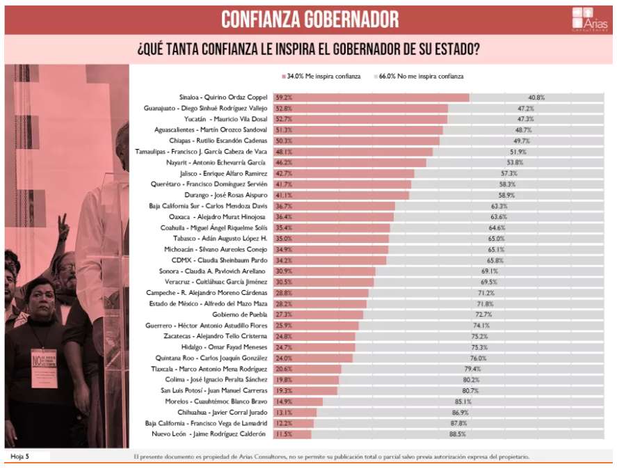 Los empresarios también le dan la espalda